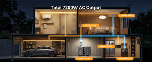 Emergency Power Guide 2026: Backup Power for Modern American Homes