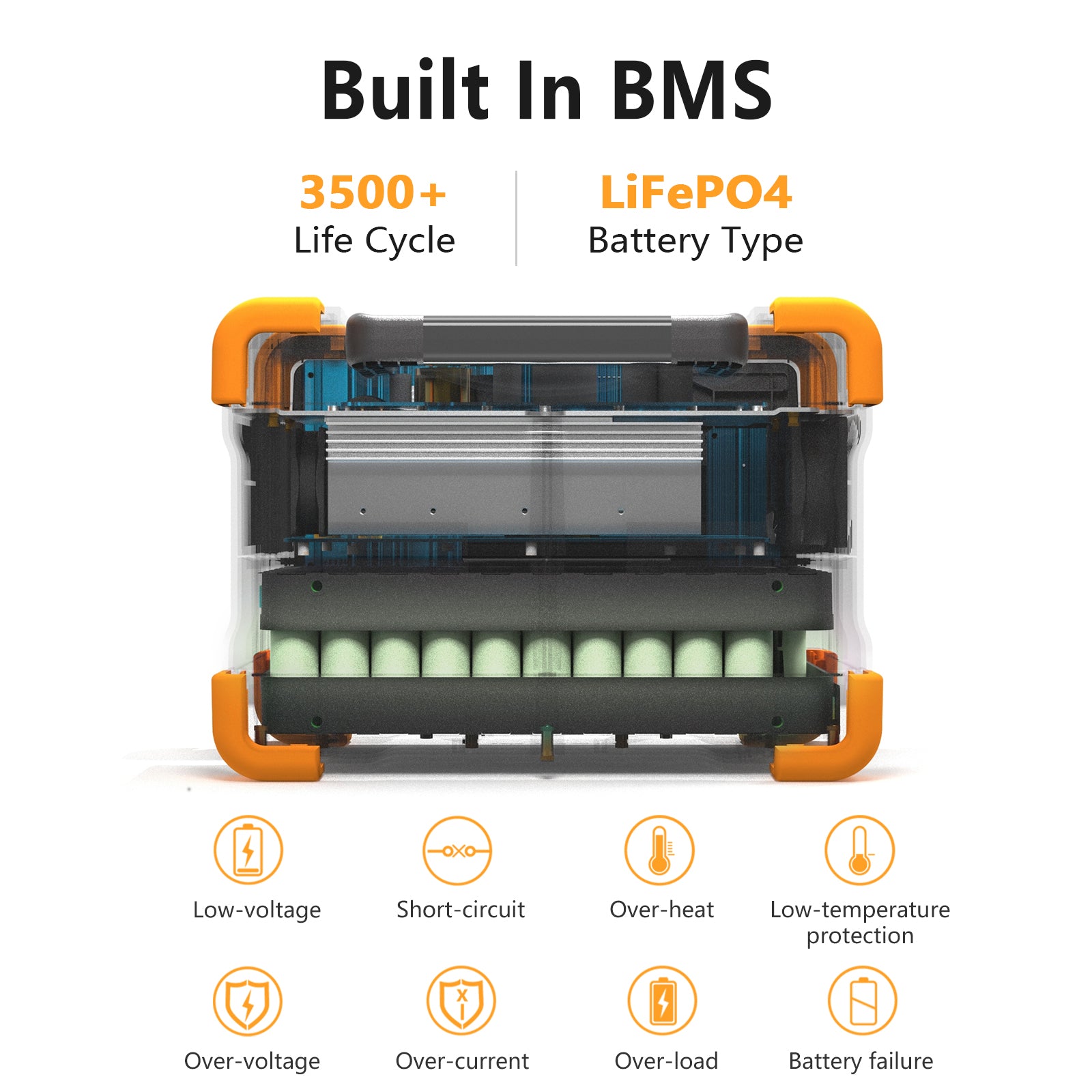 PECRON E600LFP Solar System kit