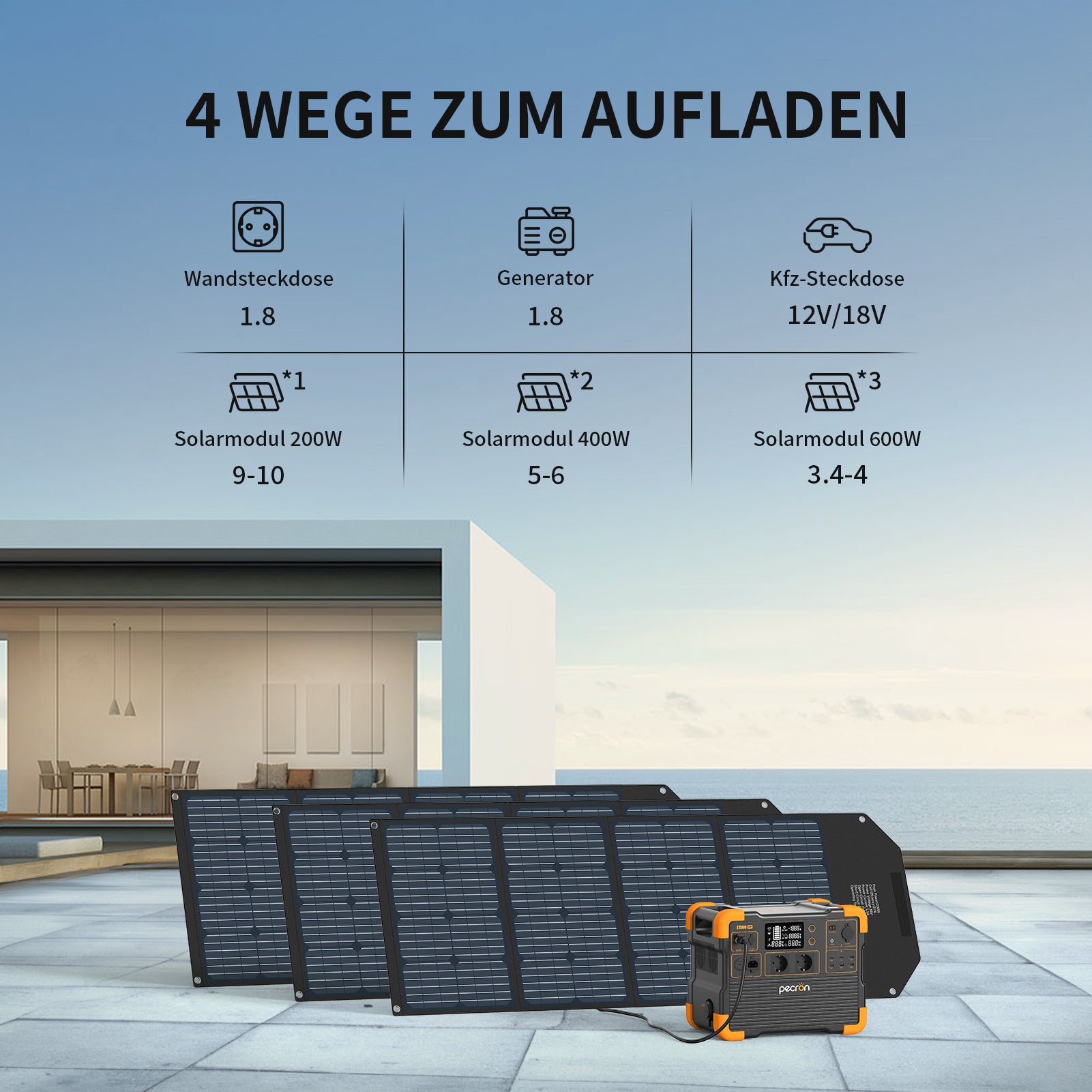 PECRON E1500LFP Expandable Power Station 2200W 1536Wh 230V EU Version