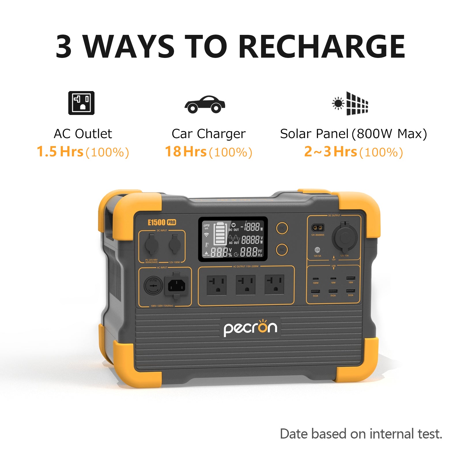 Pecron E1500 Pro Tragbares Kraftwerk