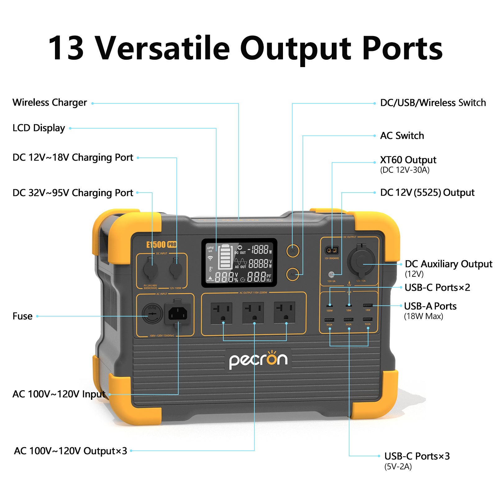 PECRON E1500 Pro Portable Power Station Review