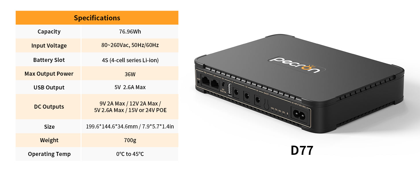 Pecron D77 DC UPS Battery Backup, 76.96Wh Small UPS for WiFi Router/Mo
