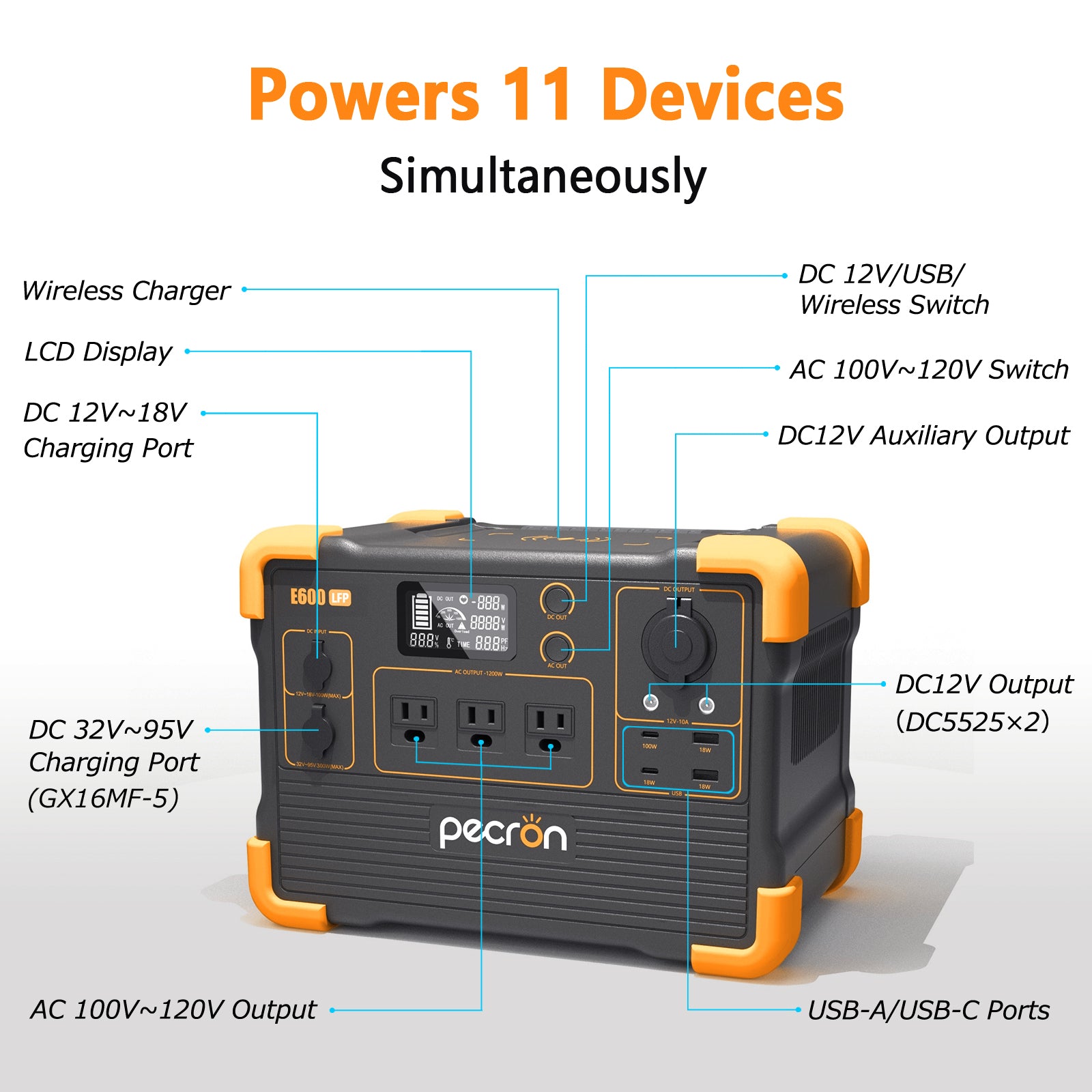 PECRON E600LFP Portable Power Station 1200W 614Wh LiFePo4