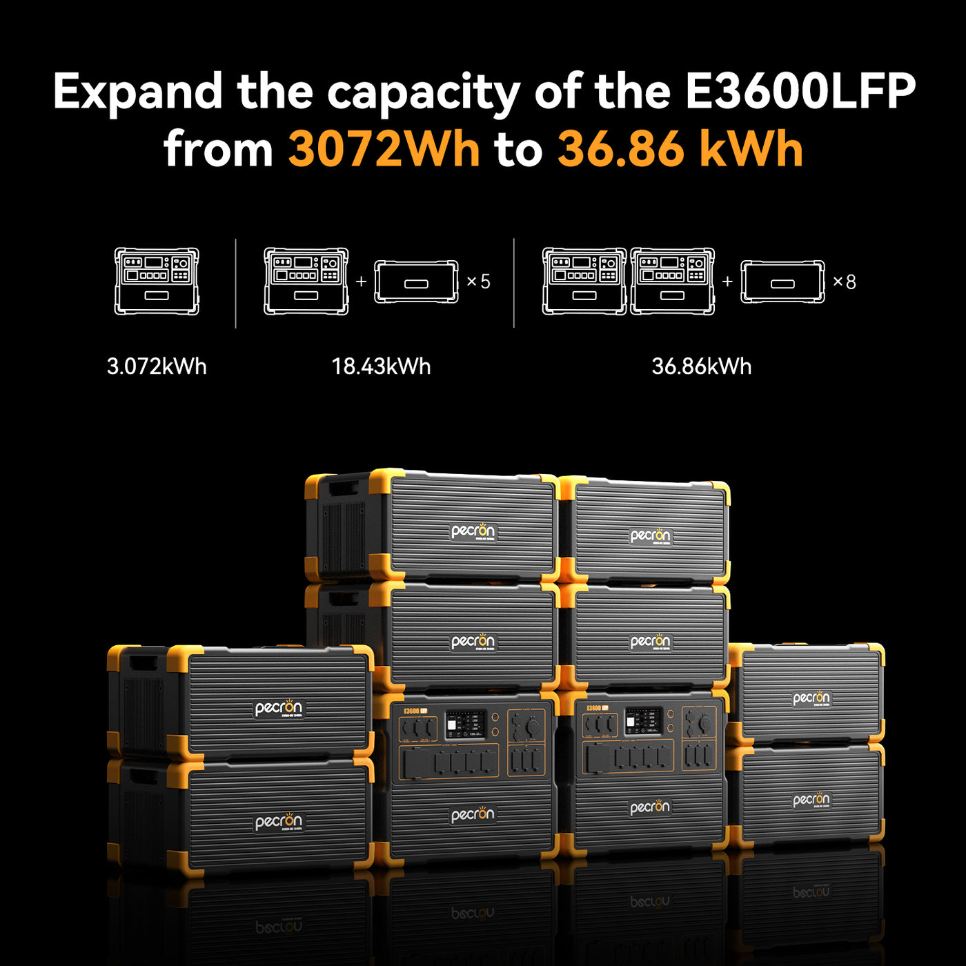 PRE-ORDER PECRON EP3800-48V Expansion Battery 3840Wh for E1500LFP/ E3600LFP/ E1000LFP/ E2400LFP/ F3000LFP
