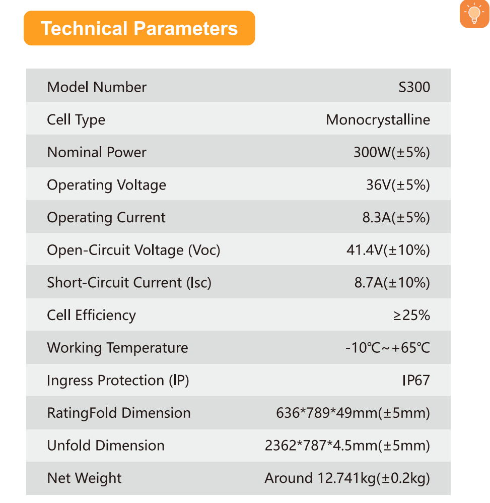 PECRON PV300 300W Portable Solar Panel Waterproof IP67 PRE-ORDER