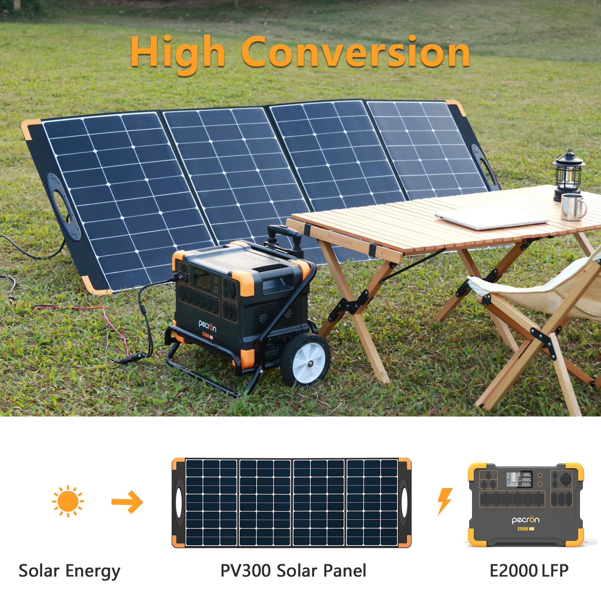 PECRON PV300 330W Portable Solar Panel